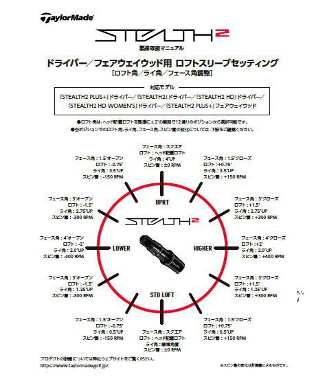 チューニングマニュアル | TaylorMade Golf | テーラーメイド ゴルフ
