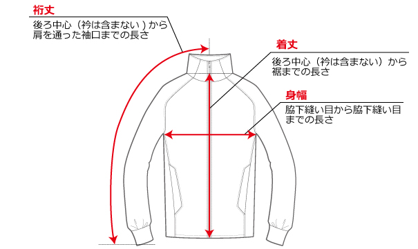 Taylormade Golf - APPAREL -TMベーシックレインスーツ